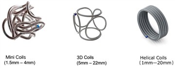 Renova avtagbart spolsystem